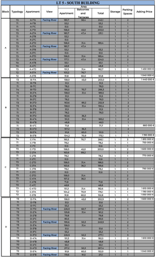 Availability - FACTORY